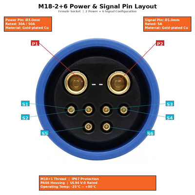 M18 2+6 EV Backup Power Connector 500V 20A High Current Terminal