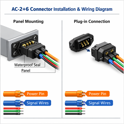 40A AC 2+6 Power Socket Connector 72V 3000 Cycles Industrial